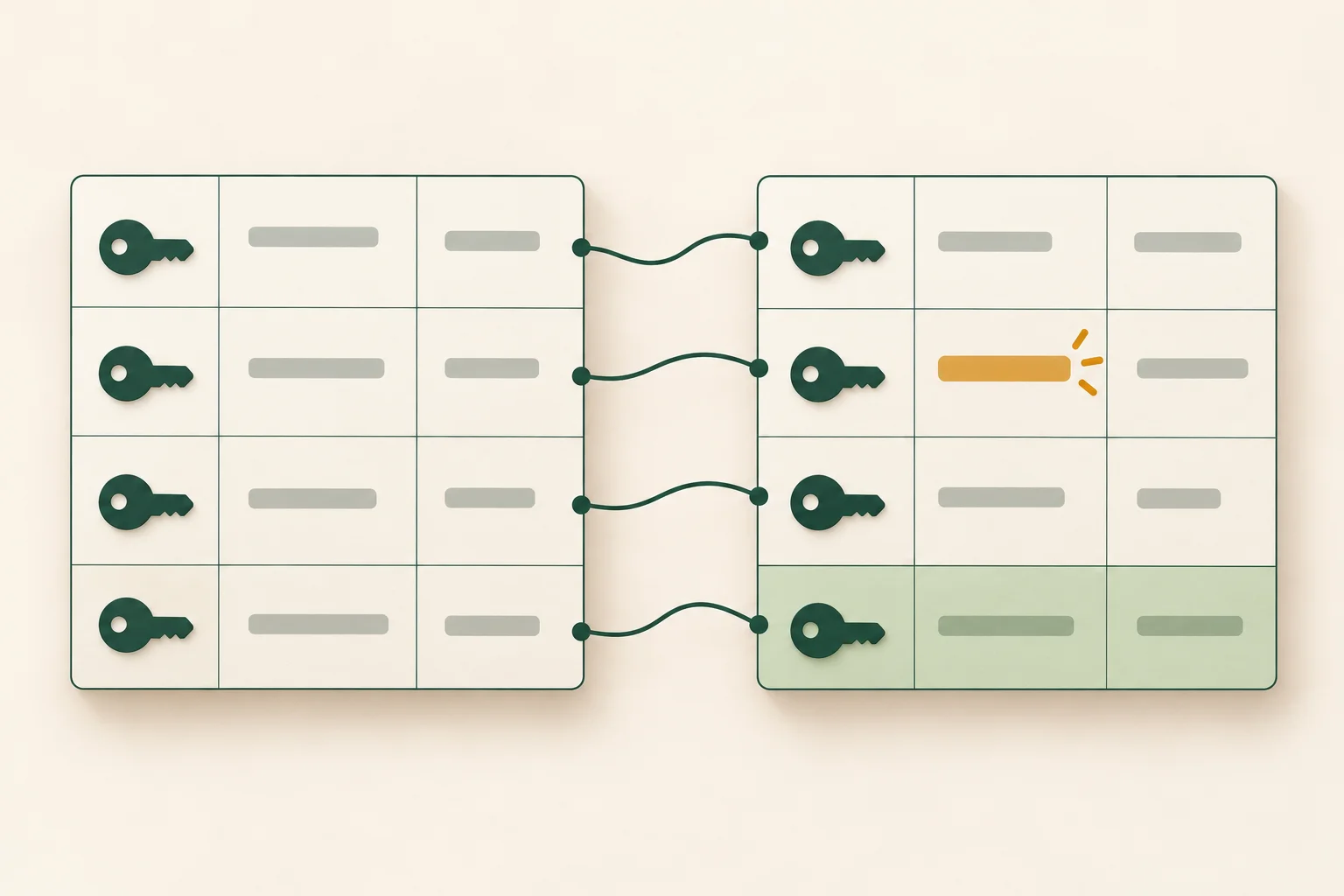 Two tables connected by matching key tokens