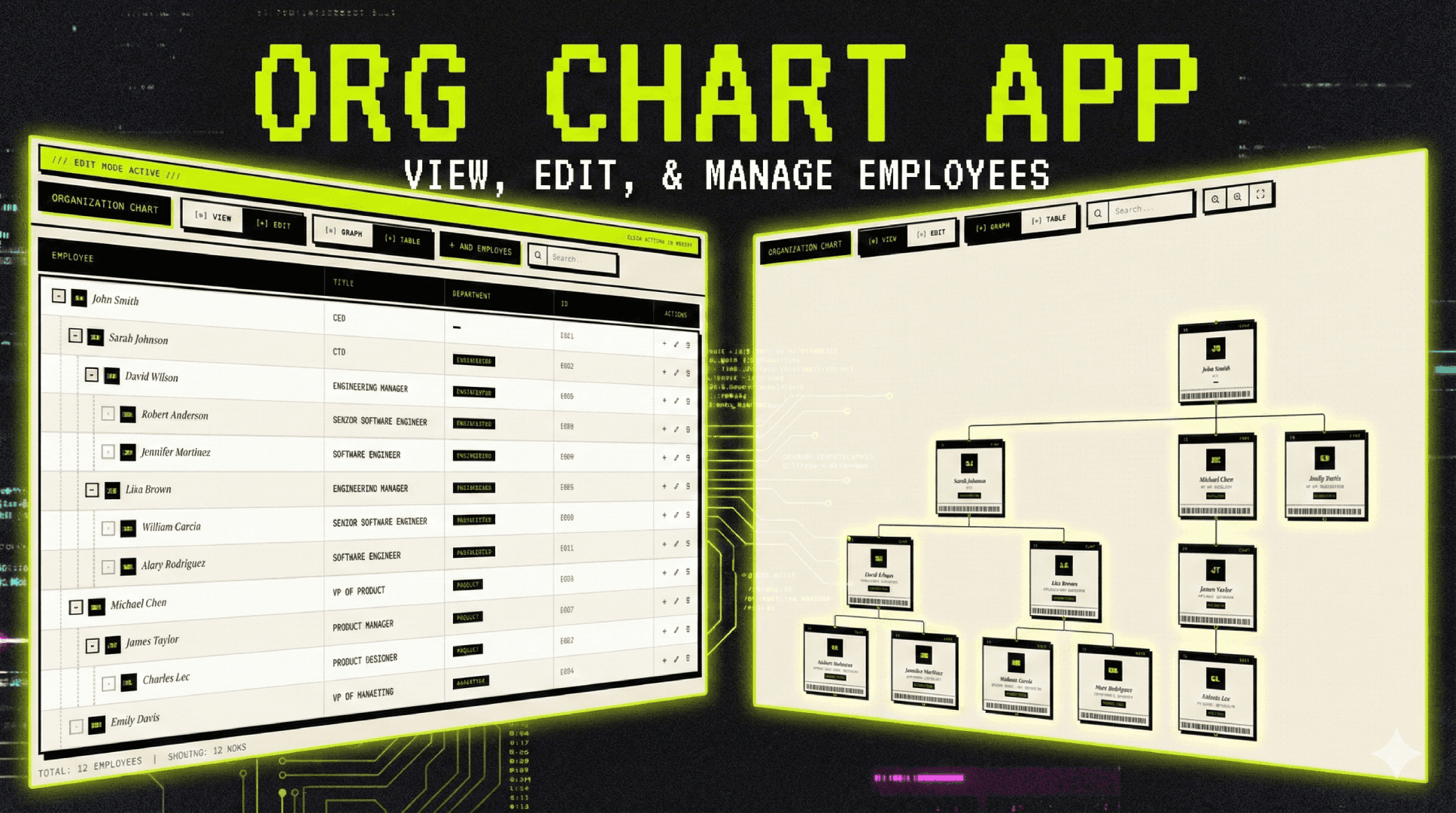 Organization Chart