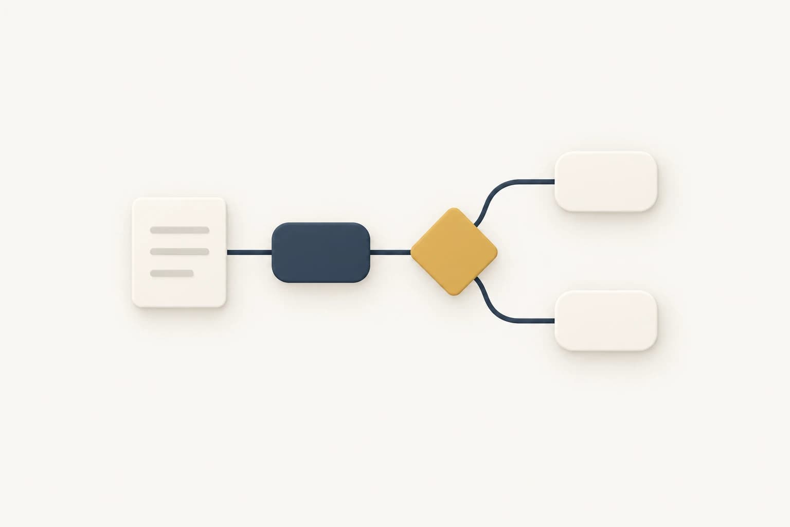 A short document becomes a branching flow diagram