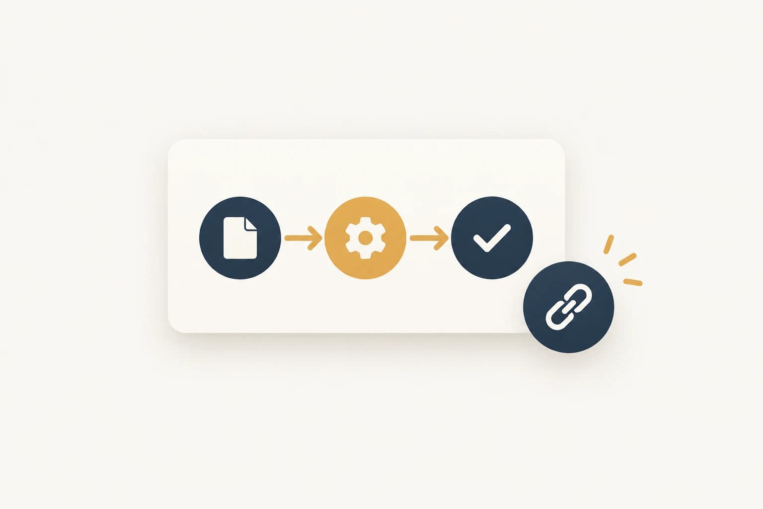 A compact flow diagram is paired with a share link